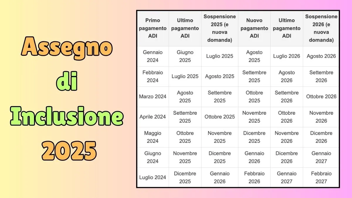 Assegno di Inclusione 2025: Cosa succede dopo i primi 18 mesi?