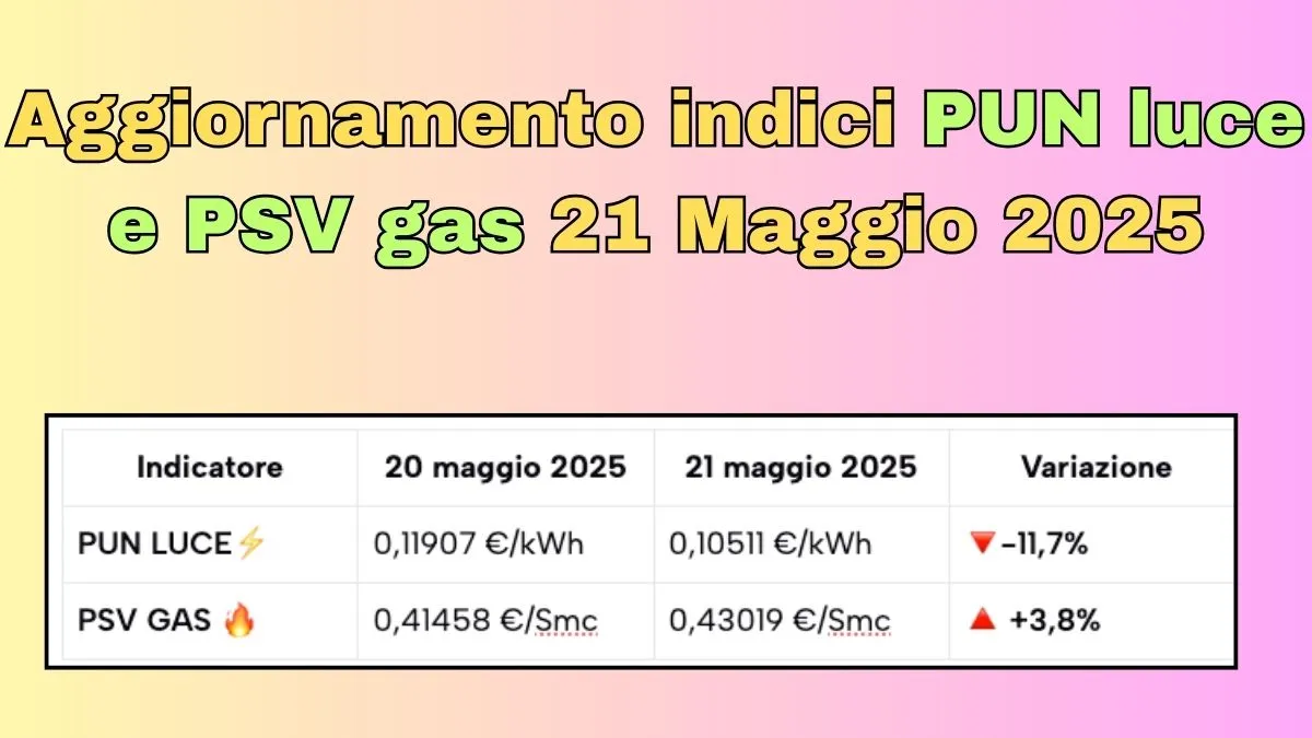 Aggiornamento indici PUN luce e PSV gas 21 Maggio 2025