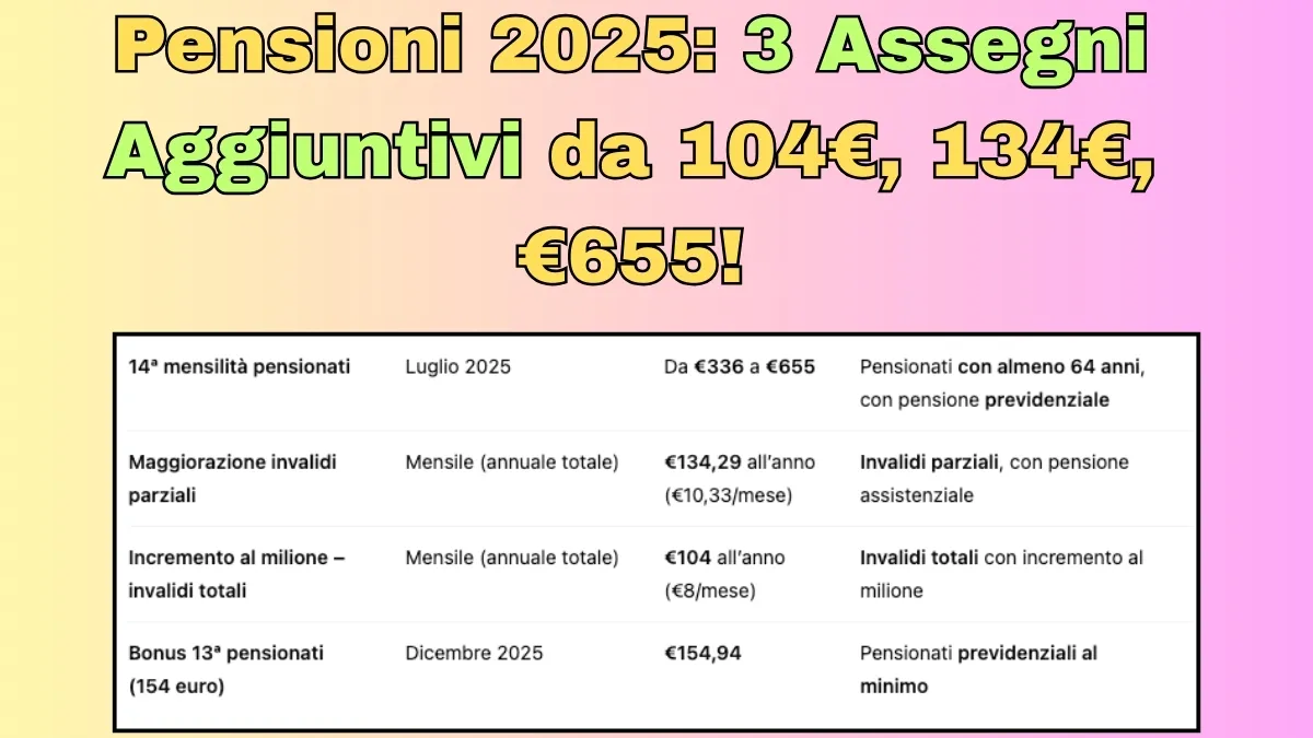Pensioni 2025: 3 Assegni Aggiuntivi da 104€, 134€, €655!