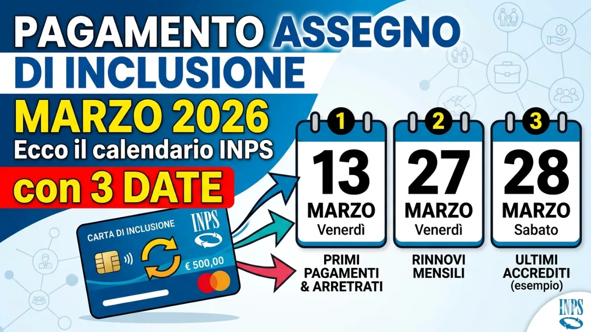 Pagamento Assegno di Inclusione Marzo 2026: Ecco il calendario INPS con 3 date